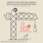 Repartition Menuisiers Secteurs