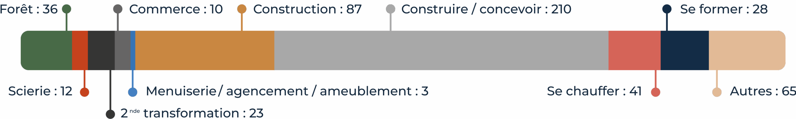 Listing Adhérents (2)