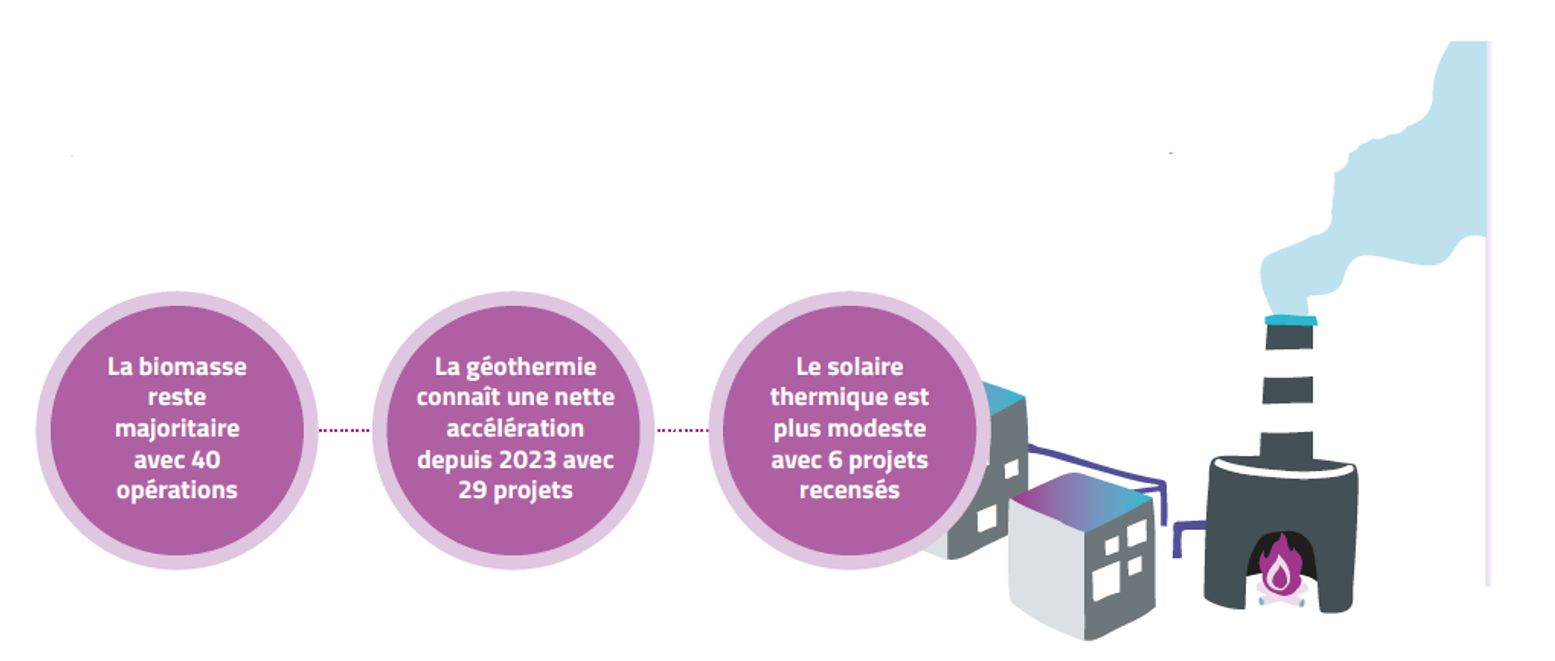 Baisse Des Aides Sitefibois 2