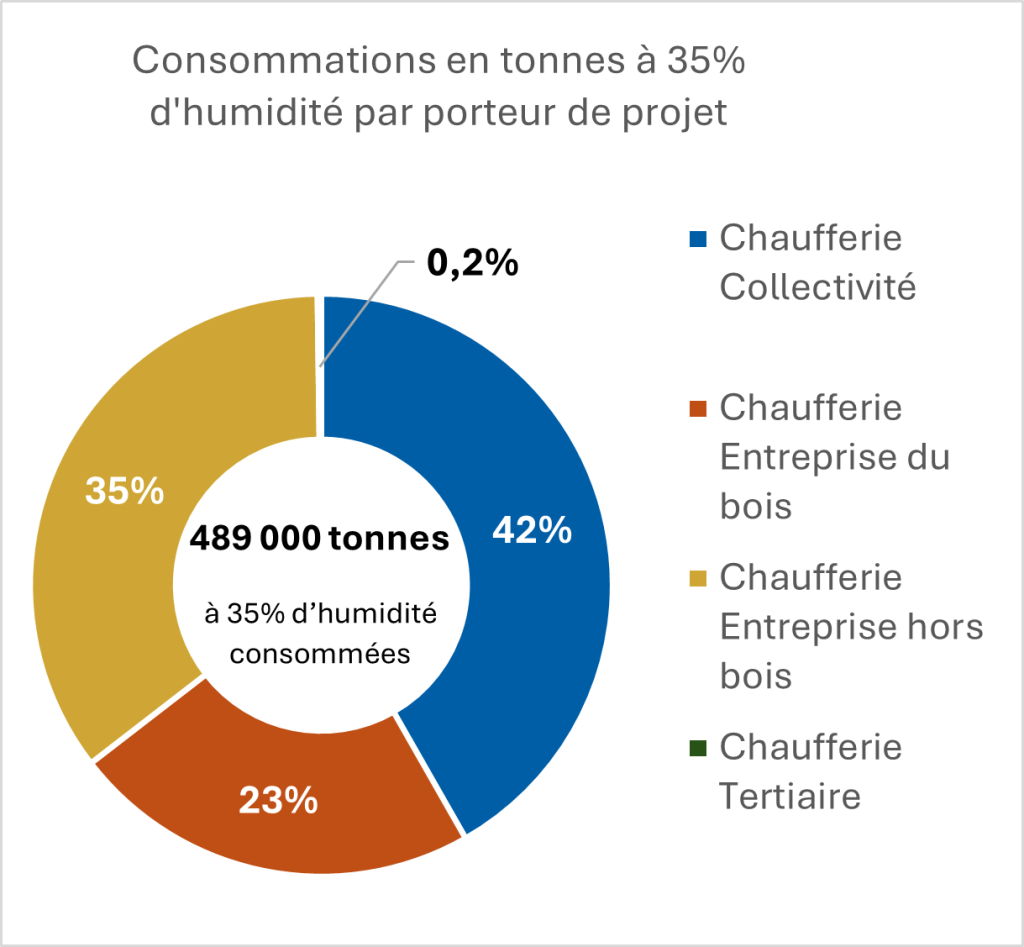 Graphique1 Sitefibois