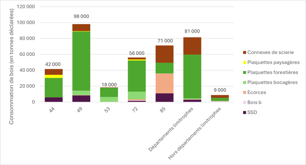 Graphique3 Sitefibois